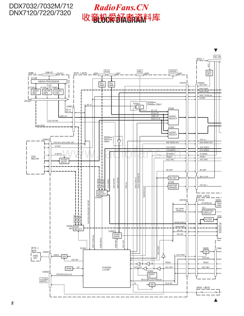 Kenwood-DDX-7032-M-Service-Manual电路原理图.pdf_第2页