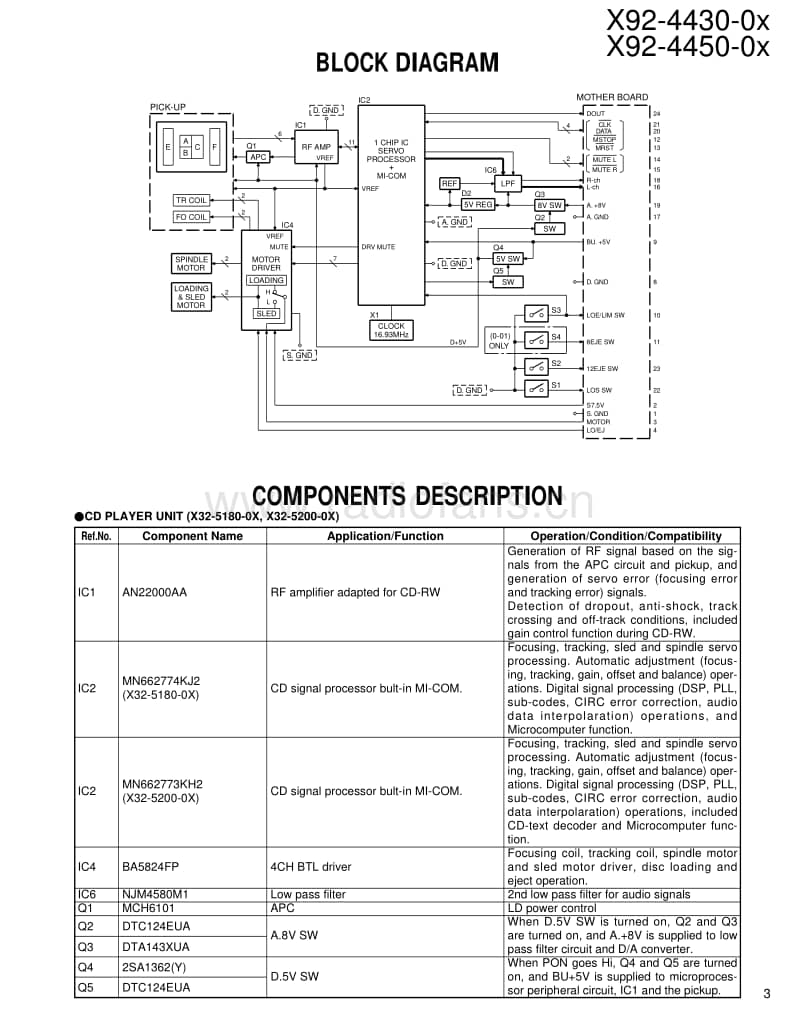 Kenwood-X-92-4450-00-Service-Manual电路原理图.pdf_第3页