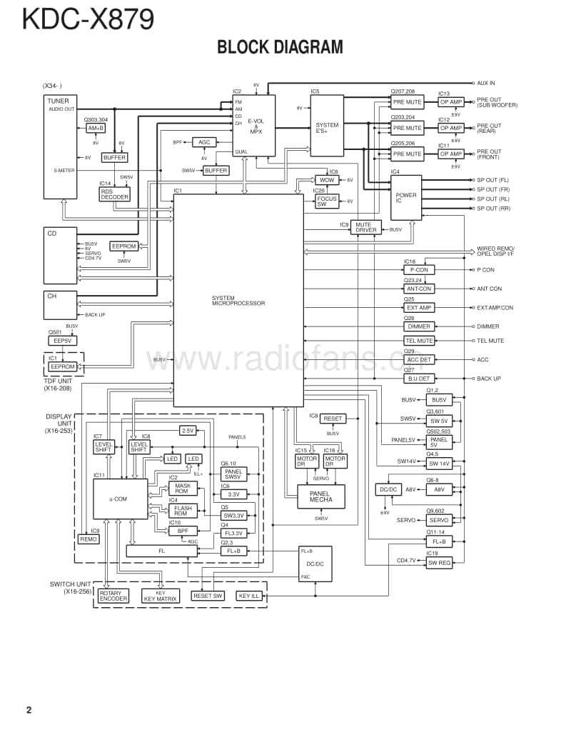 Kenwood-KDCX-879-Service-Manual电路原理图.pdf_第2页