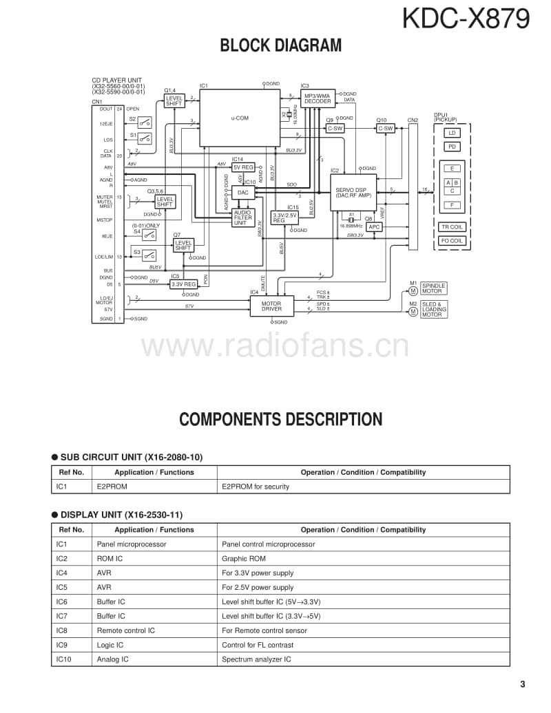 Kenwood-KDCX-879-Service-Manual电路原理图.pdf_第3页