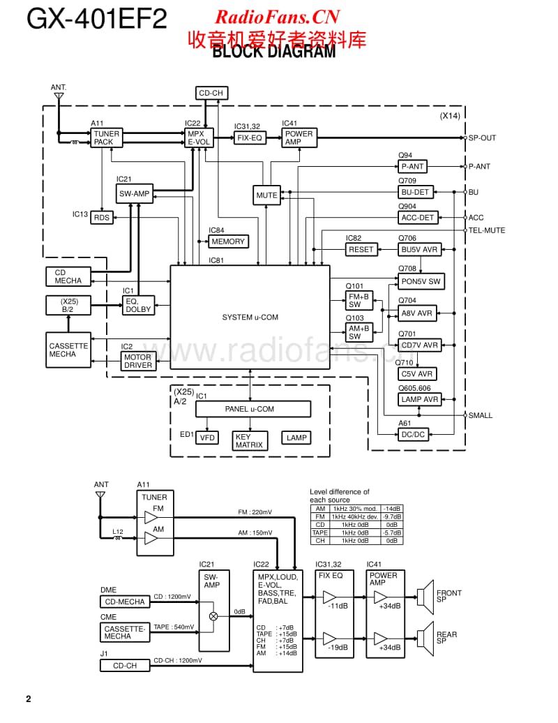 Kenwood-GC-401-EF-2-Service-Manual电路原理图.pdf_第2页