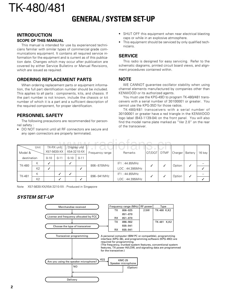 Kenwood-TK-480-Service-Manual电路原理图.pdf_第2页