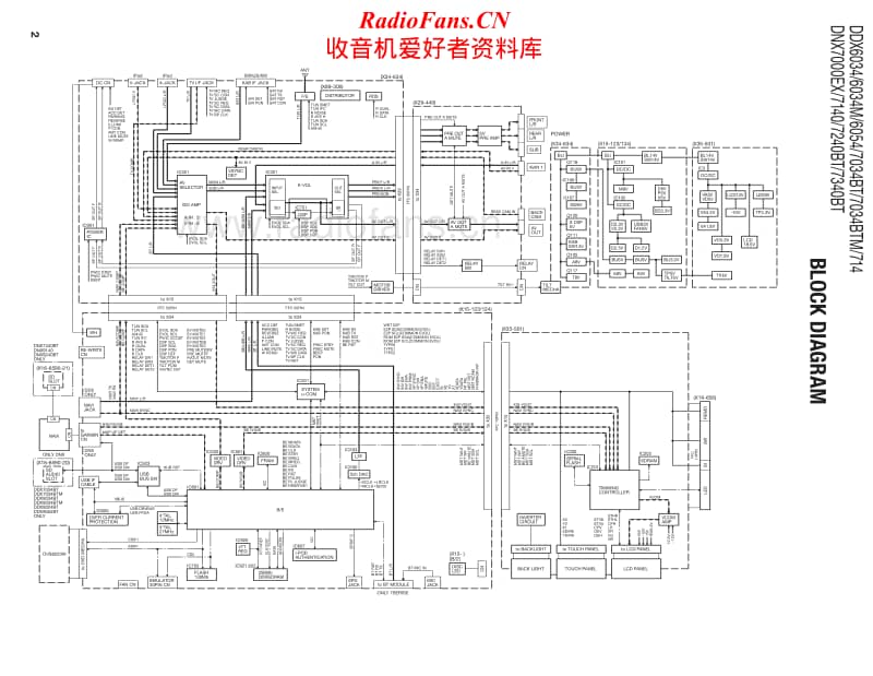 Kenwood-DDX-6034-M-HU-Service-Manual电路原理图.pdf_第2页