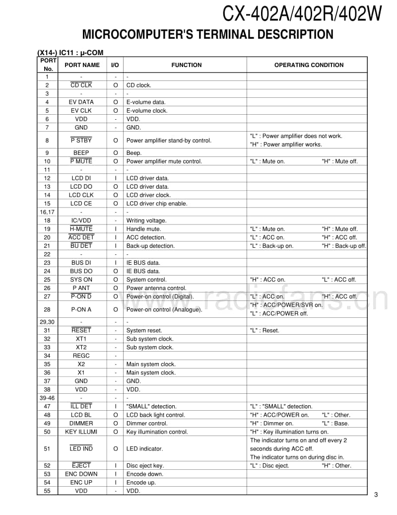 Kenwood-CX-402-A-HU-Service-Manual电路原理图.pdf_第3页