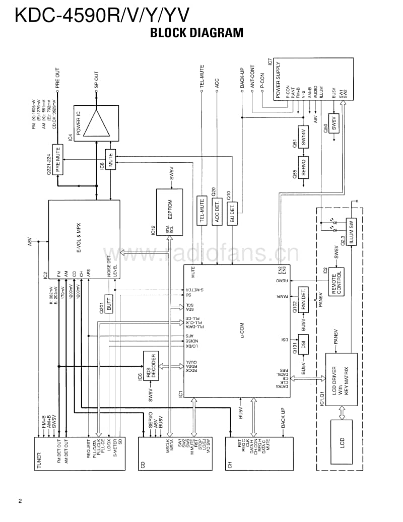 Kenwood-KDC-4590-V-Service-Manual电路原理图.pdf_第2页