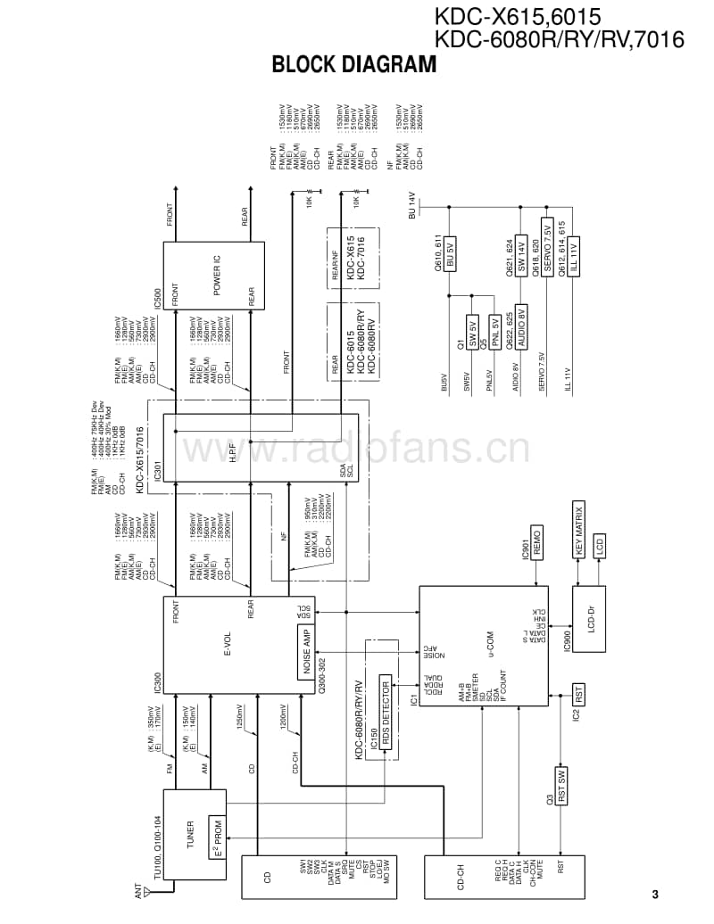 Kenwood-KDCX-615-Service-Manual电路原理图.pdf_第3页