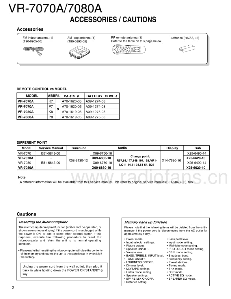 Kenwood-VR-7080-A-Service-Manual电路原理图.pdf_第2页