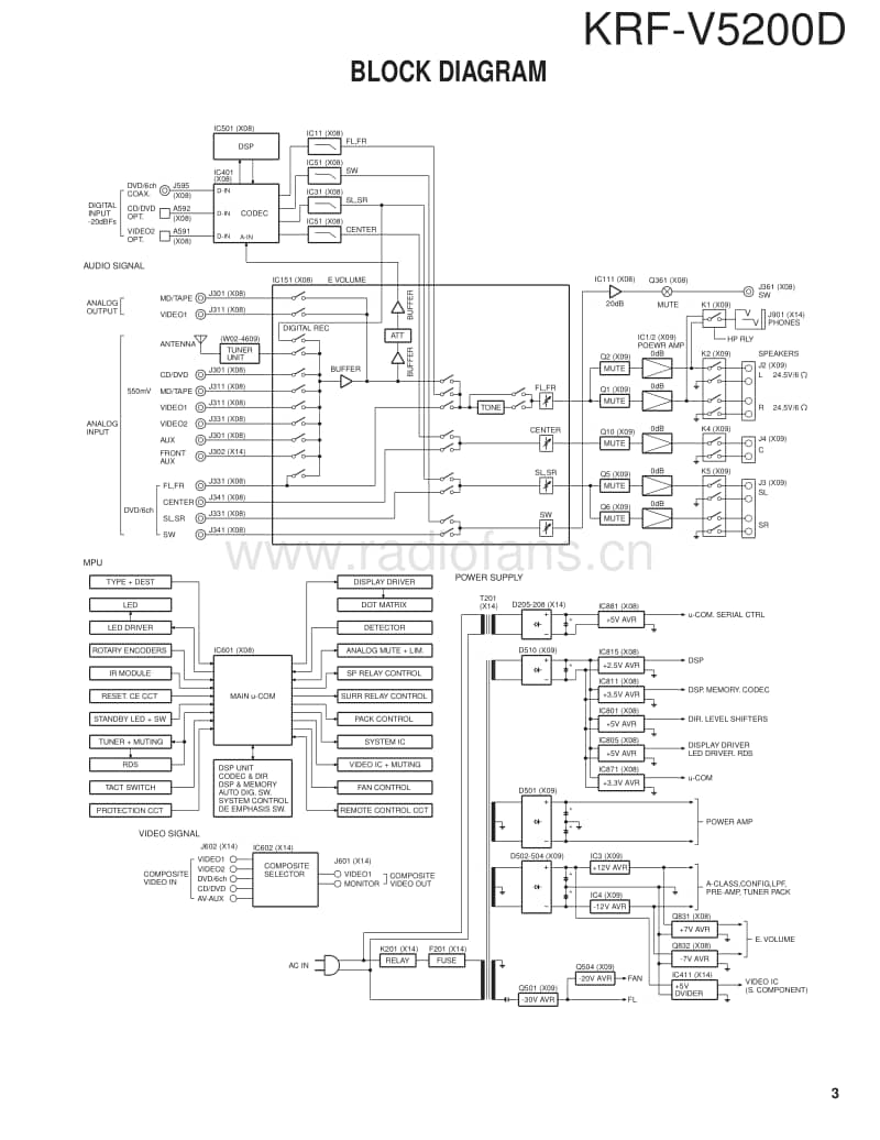 Kenwood-KRFV-5200-D-Service-Manual电路原理图.pdf_第3页
