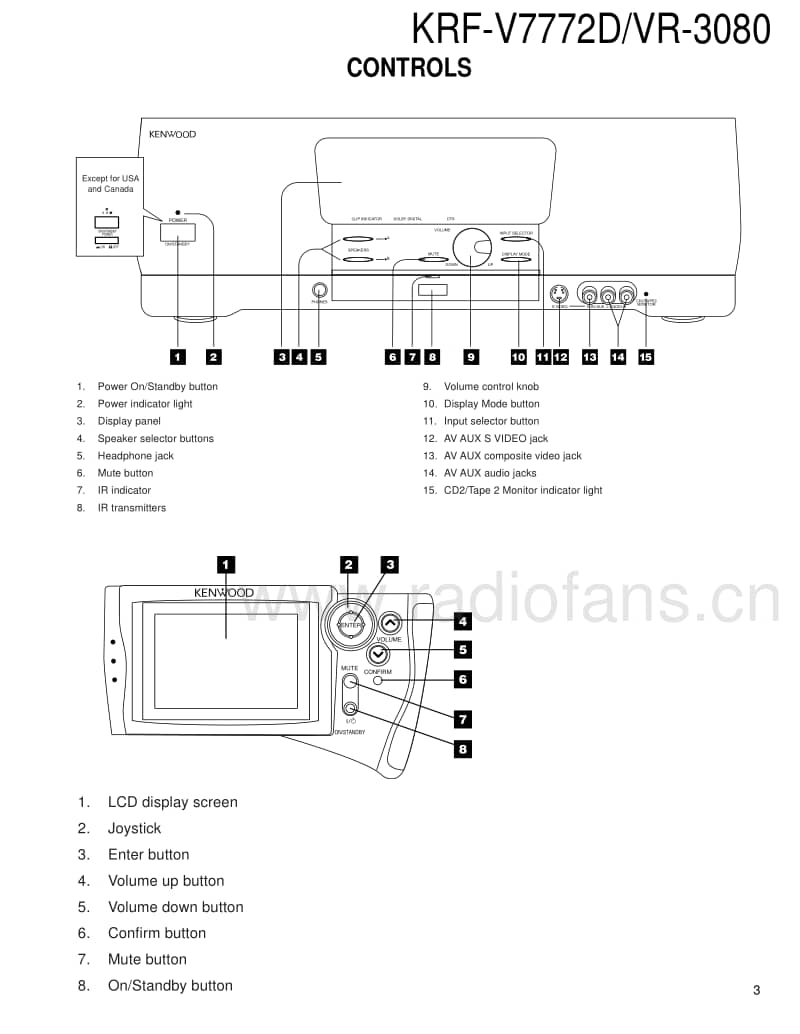 Kenwood-VR-3080-Service-Manual电路原理图.pdf_第3页