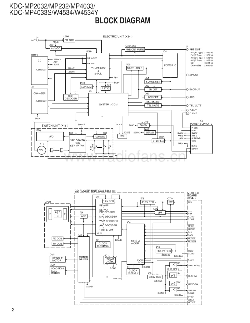 Kenwood-KDCMP-232-Service-Manual电路原理图.pdf_第2页
