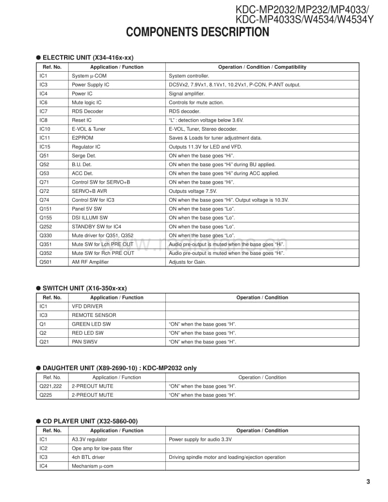 Kenwood-KDCMP-232-Service-Manual电路原理图.pdf_第3页