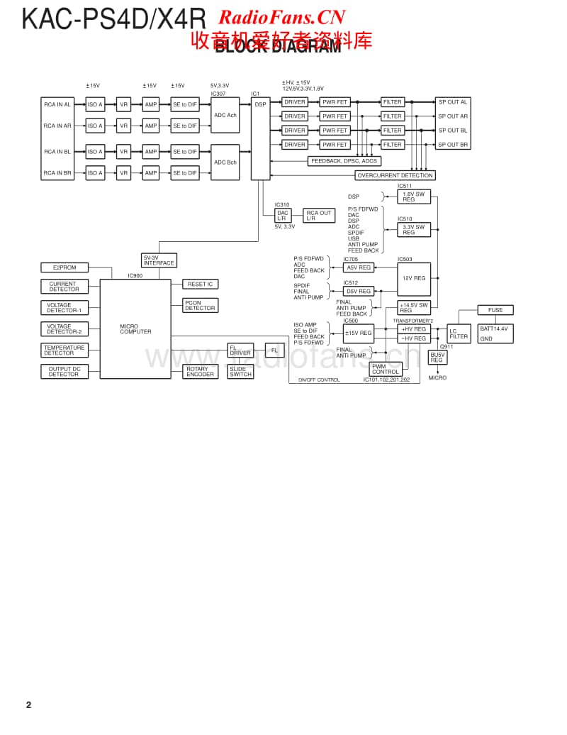 Kenwood-KACX-4-R-Service-Manual电路原理图.pdf_第2页