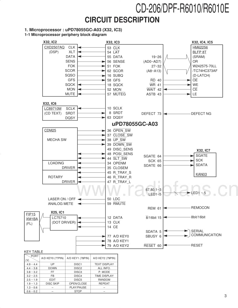 Kenwood-DPFR-6010-Service-Manual电路原理图.pdf_第3页