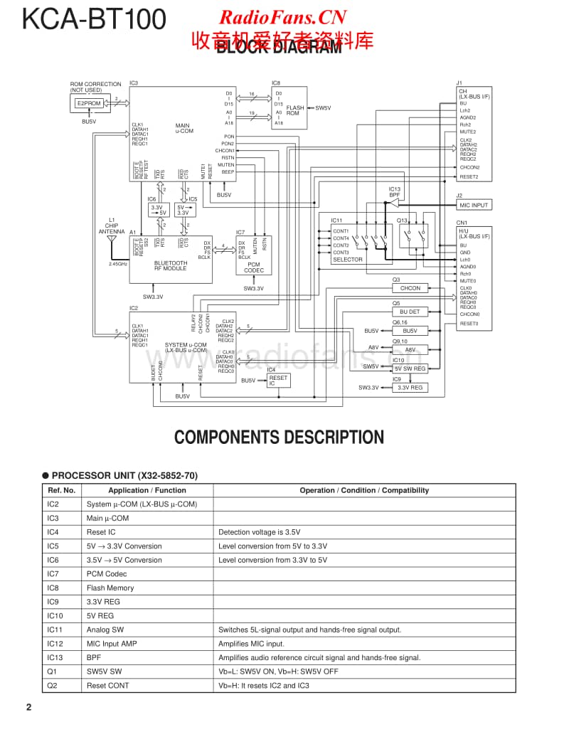 Kenwood-KCABT-100-Service-Manual电路原理图.pdf_第2页