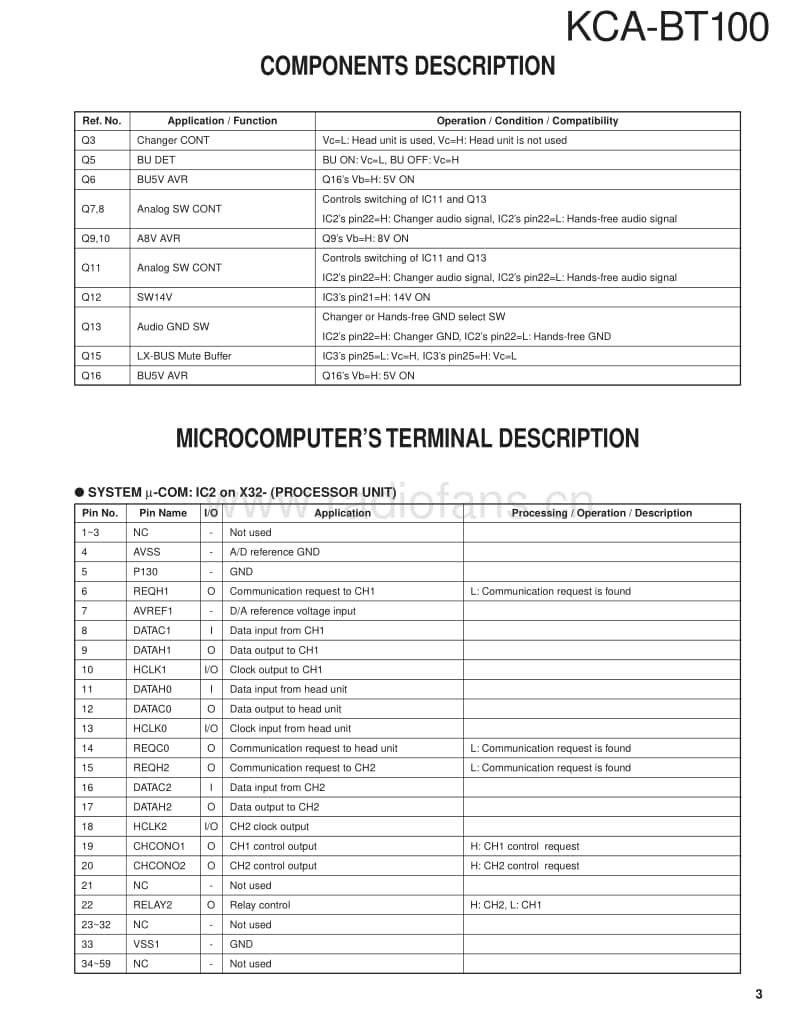 Kenwood-KCABT-100-Service-Manual电路原理图.pdf_第3页
