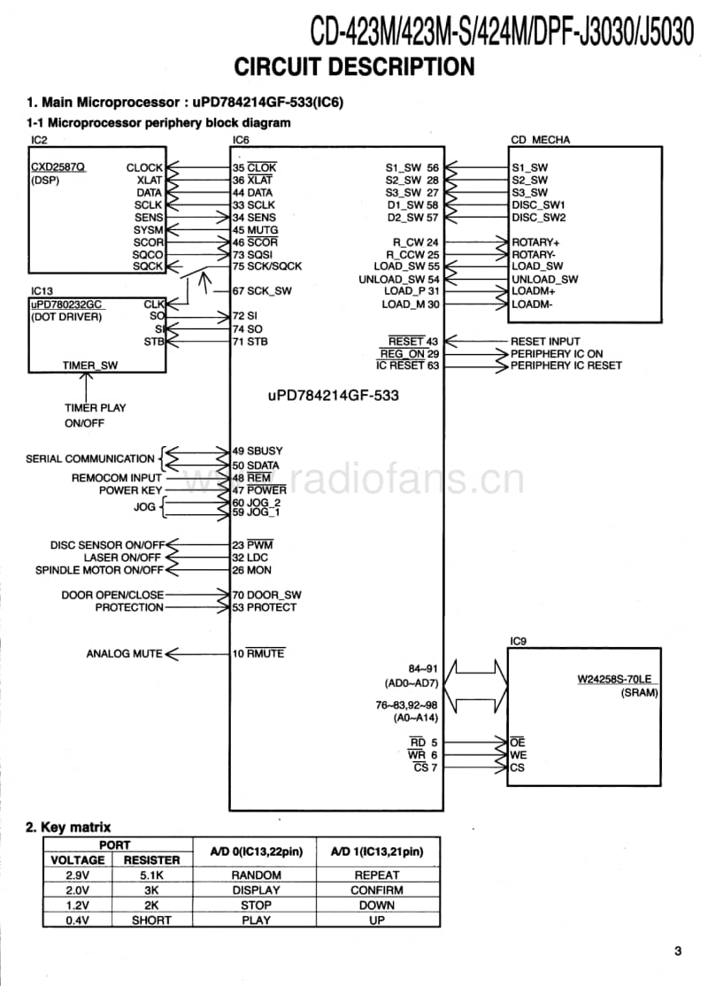 Kenwood-DPFJ-5030-Service-Manual(1)电路原理图.pdf_第3页