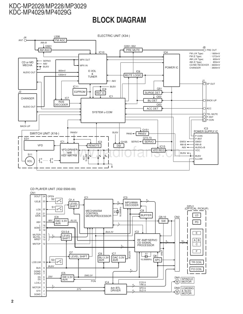 Kenwood-KDCMP-228-Service-Manual电路原理图.pdf_第2页