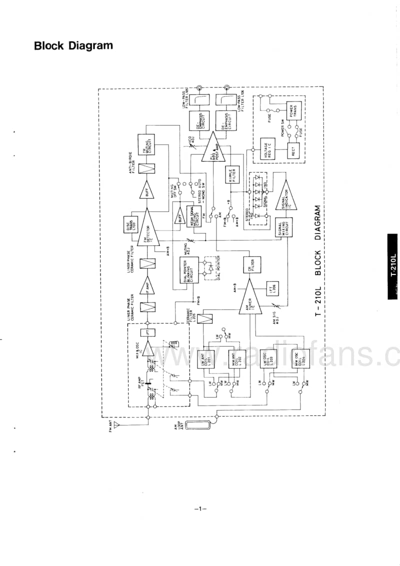 Luxman-T-210-Service-Manual电路原理图.pdf_第3页