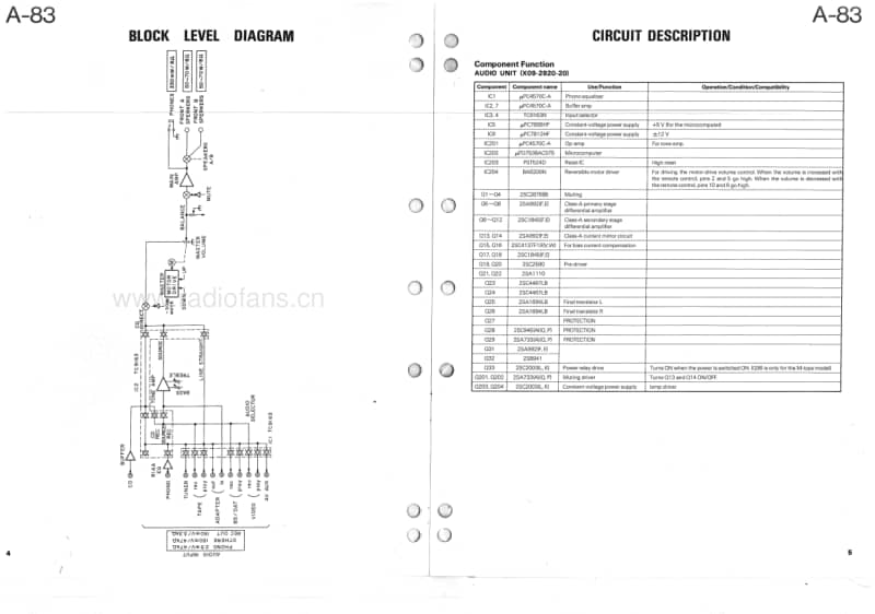 Kenwood-A-83-Service-Manual电路原理图.pdf_第3页