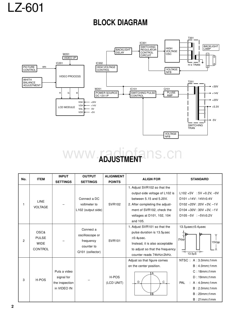 Kenwood-LZ-601-Service-Manual电路原理图.pdf_第2页