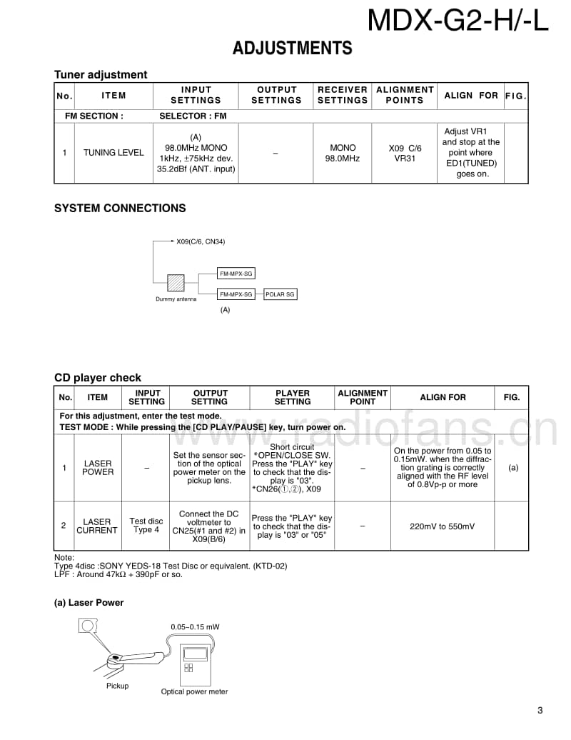 Kenwood-MDXG-2-H-Service-Manual电路原理图.pdf_第3页
