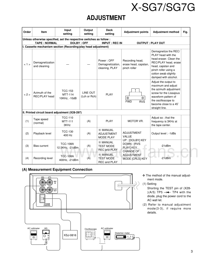 Kenwood-XSG-7-Service-Manual电路原理图.pdf_第3页