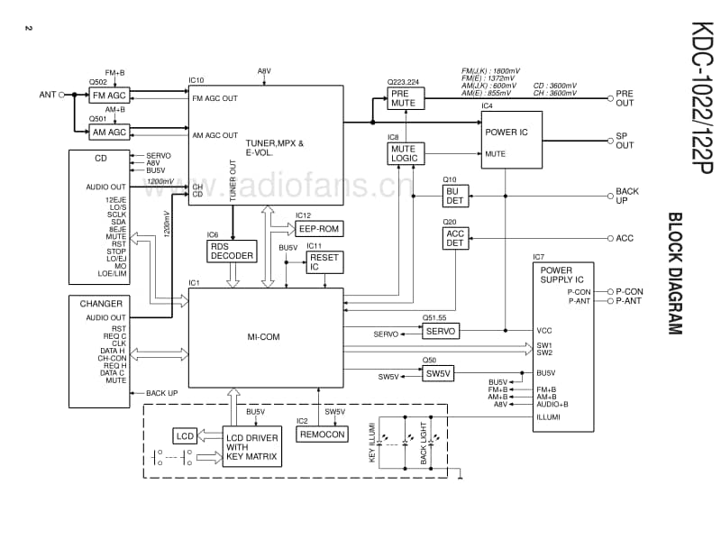 Kenwood-KDC-1022-Service-Manual电路原理图.pdf_第2页