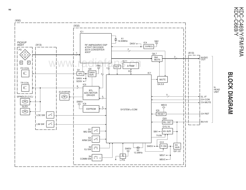 Kenwood-KDCC-469-Service-Manual电路原理图.pdf_第2页