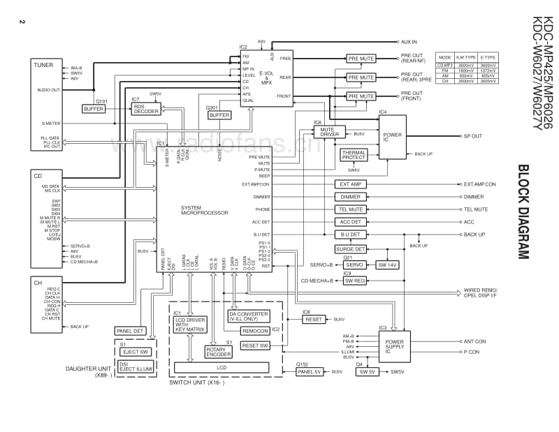 Kenwood-KDCMP-425-Service-Manual电路原理图.pdf_第2页