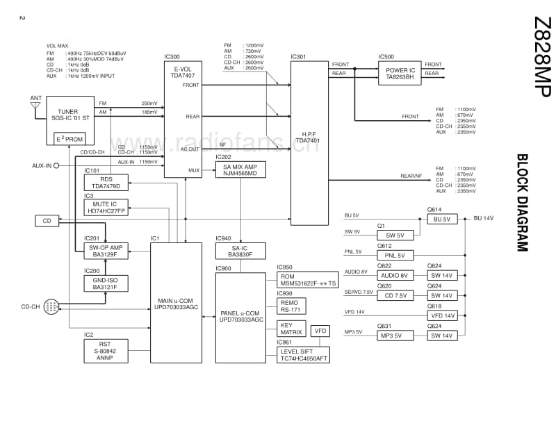 Kenwood-Z-828-MP-Service-Manual电路原理图.pdf_第2页