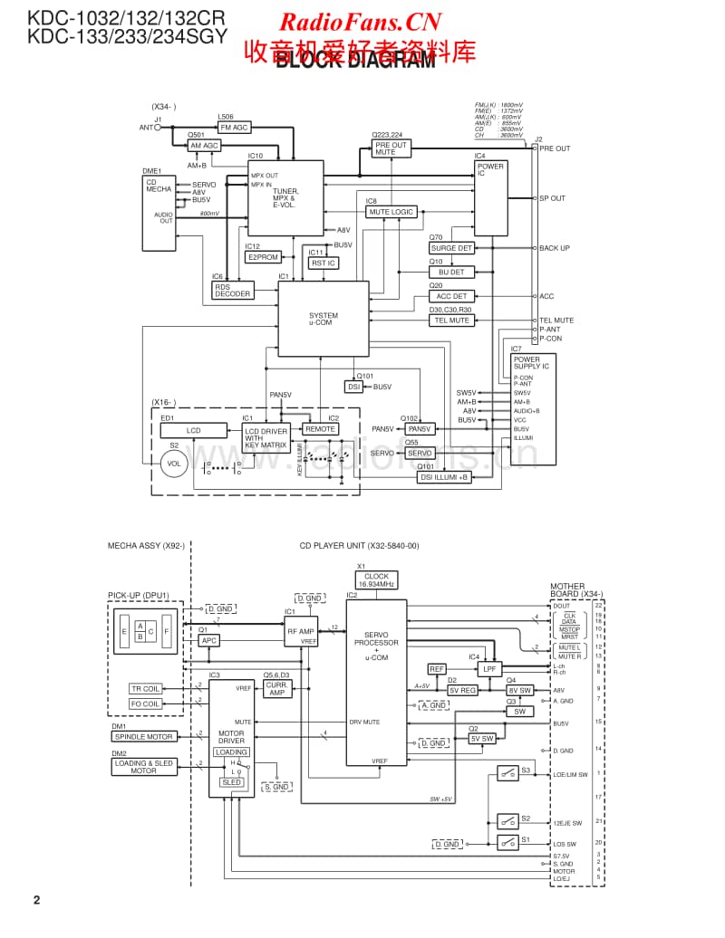 Kenwood-KDC-132-CR-Service-Manual电路原理图.pdf_第2页