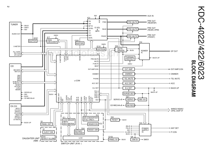 Kenwood-KDC-4022-Service-Manual电路原理图.pdf_第2页