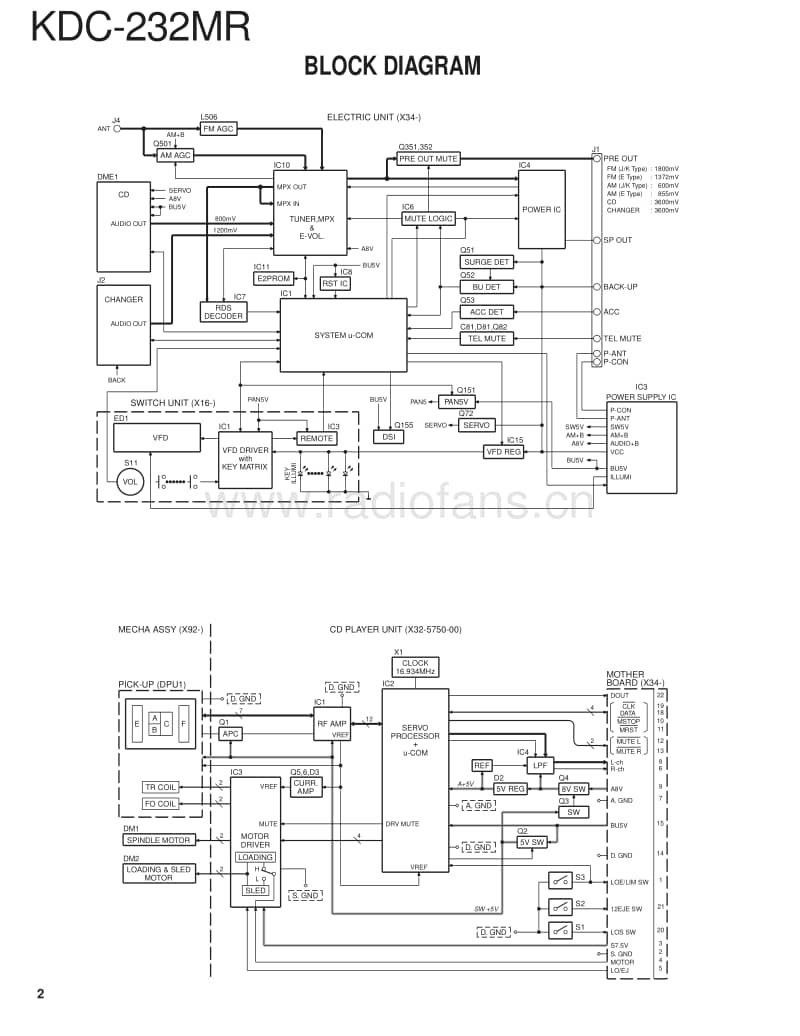 Kenwood-KDC-232-MR-Service-Manual电路原理图.pdf_第2页