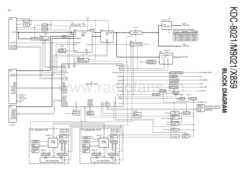 Kenwood-KDC-8021-Service-Manual电路原理图.pdf_第2页