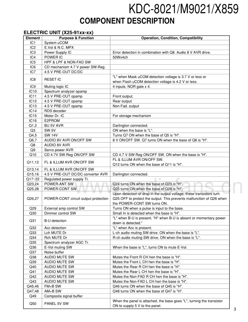 Kenwood-KDC-8021-Service-Manual电路原理图.pdf_第3页