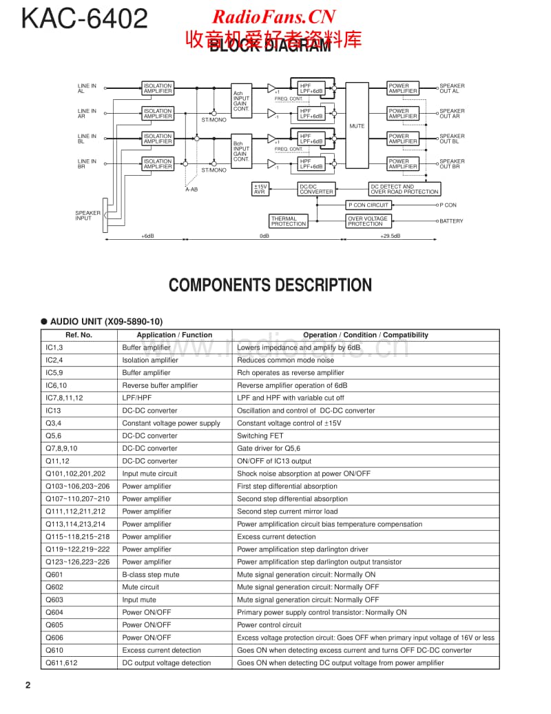Kenwood-KAC-6402-Service-Manual电路原理图.pdf_第2页