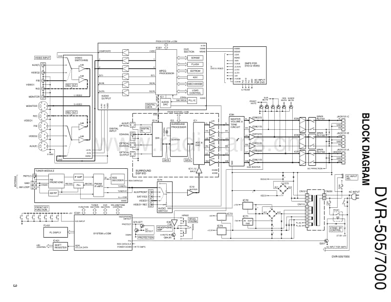 Kenwood-DVR-505-Service-Manual电路原理图.pdf_第3页