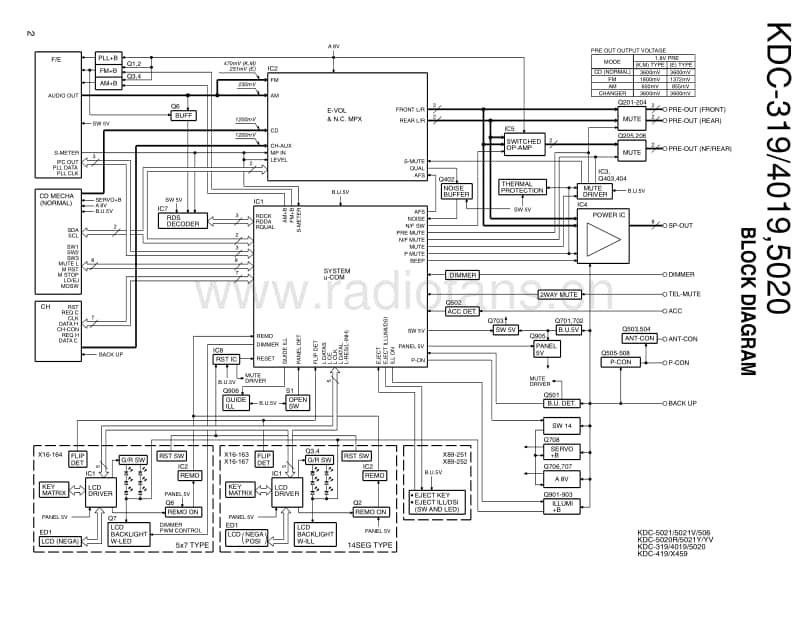Kenwood-KDC-4019-Service-Manual电路原理图.pdf_第2页