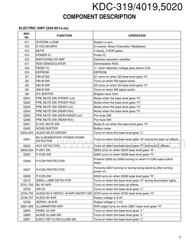 Kenwood-KDC-4019-Service-Manual电路原理图.pdf_第3页