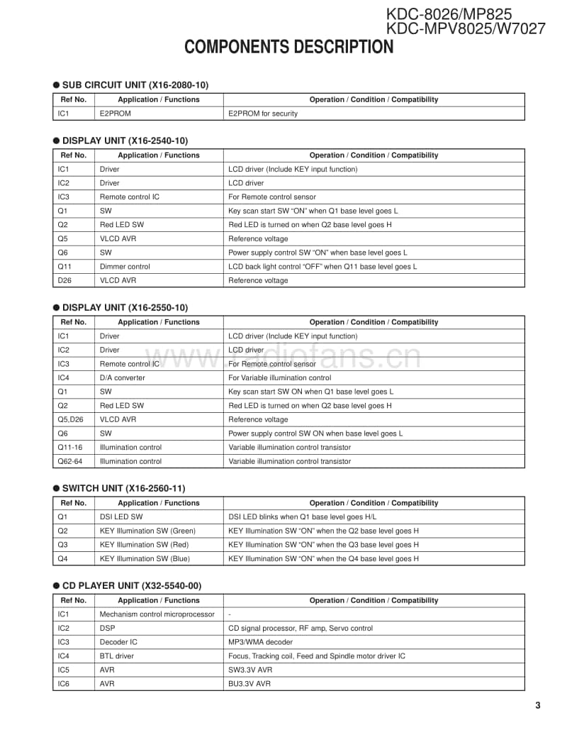 Kenwood-KDCW-7027-Service-Manual电路原理图.pdf_第3页