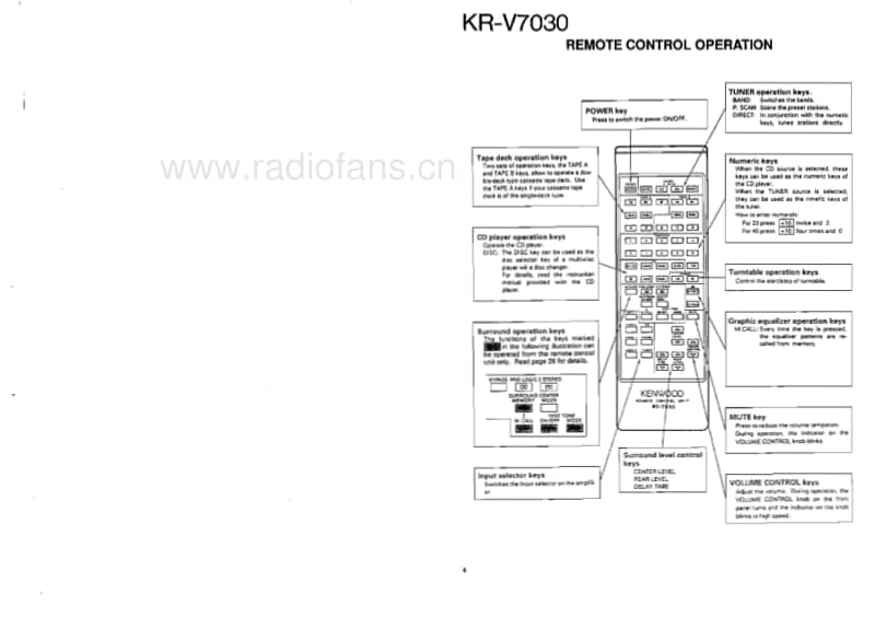 Kenwood-KRV-7030-Service-Manual电路原理图.pdf_第3页