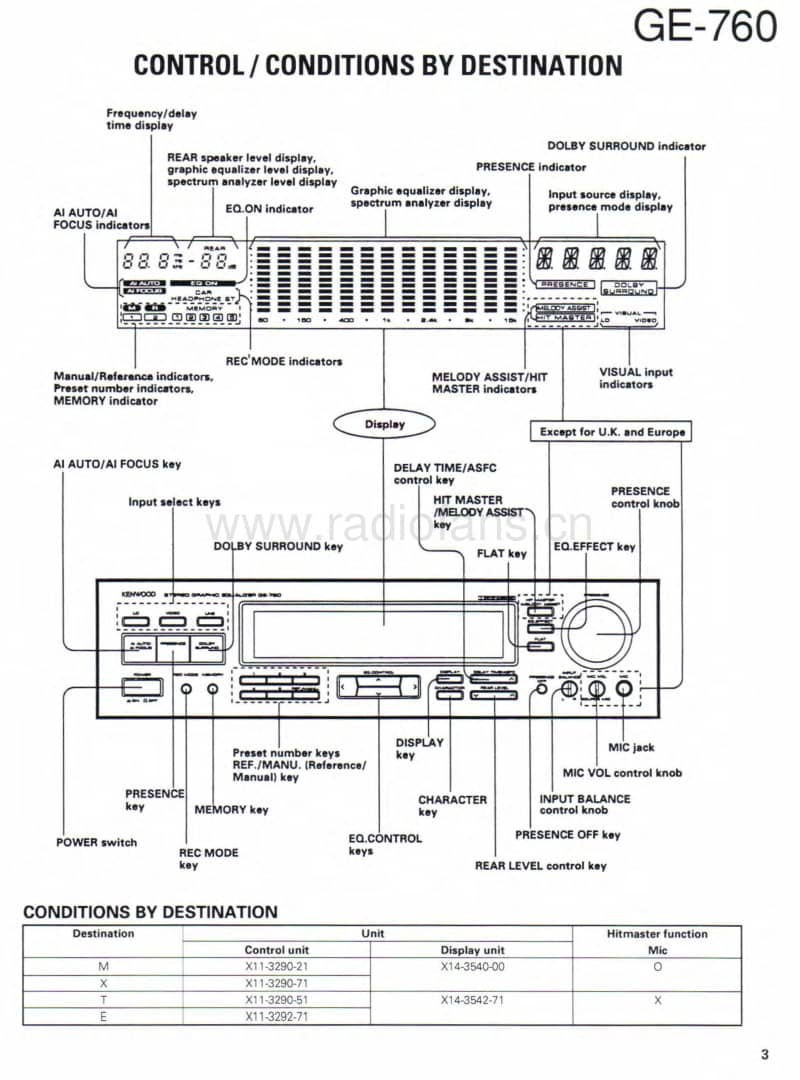 Kenwood-GE-760-Service-Manual电路原理图.pdf_第3页