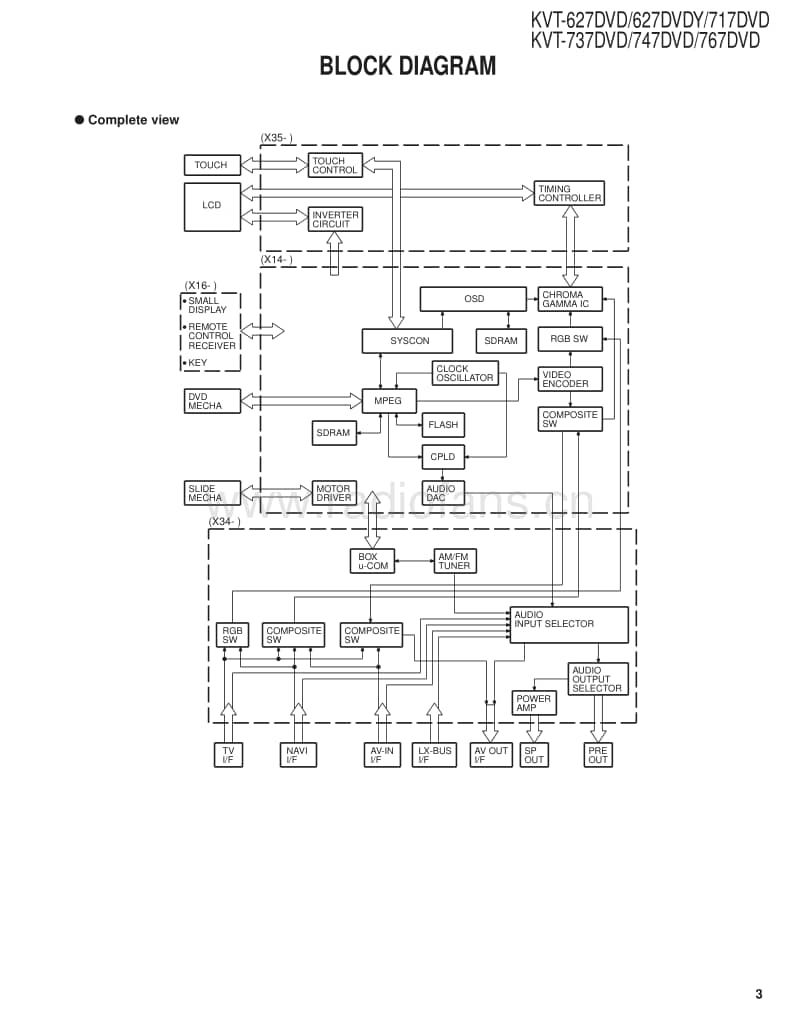 Kenwood-KVT-737-DVD-Service-Manual电路原理图.pdf_第3页