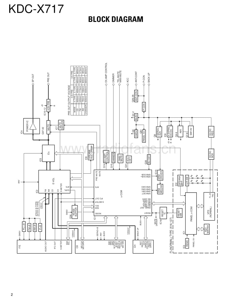 Kenwood-KDCX-717-Service-Manual电路原理图.pdf_第2页