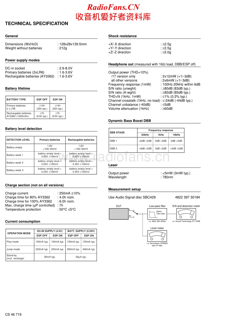 Philips-AX-2000-Service-Manual电路原理图.pdf_第2页