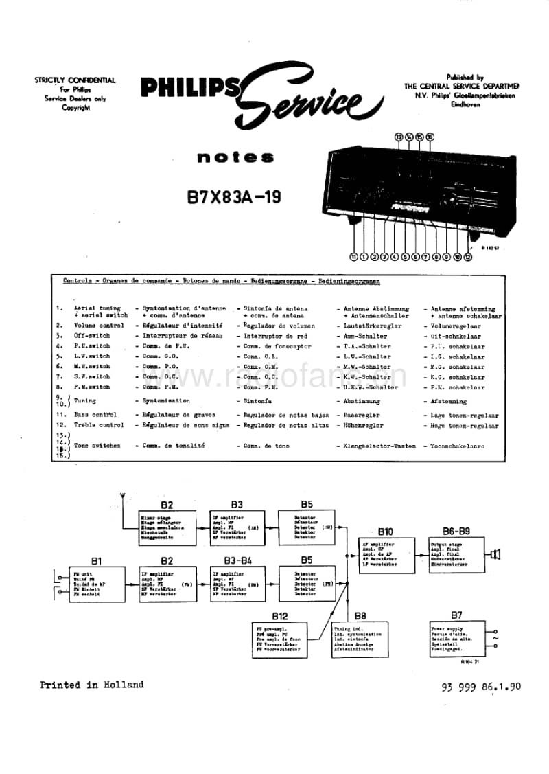 Philips-B-7-X-83-A-Service-Manual电路原理图.pdf_第1页