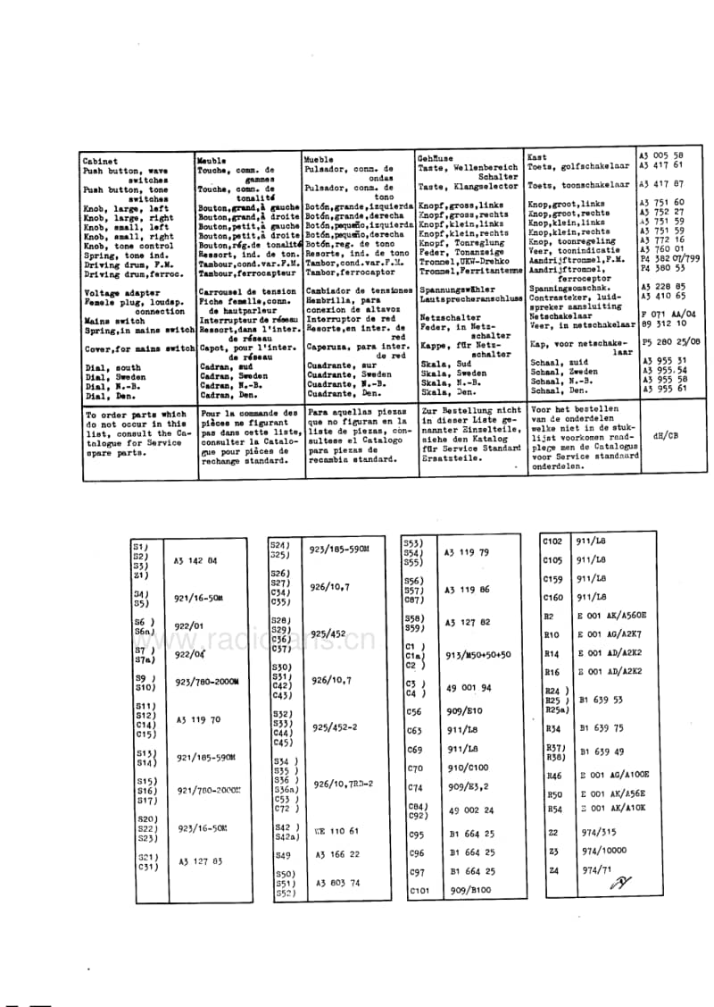Philips-B-7-X-83-A-Service-Manual电路原理图.pdf_第3页