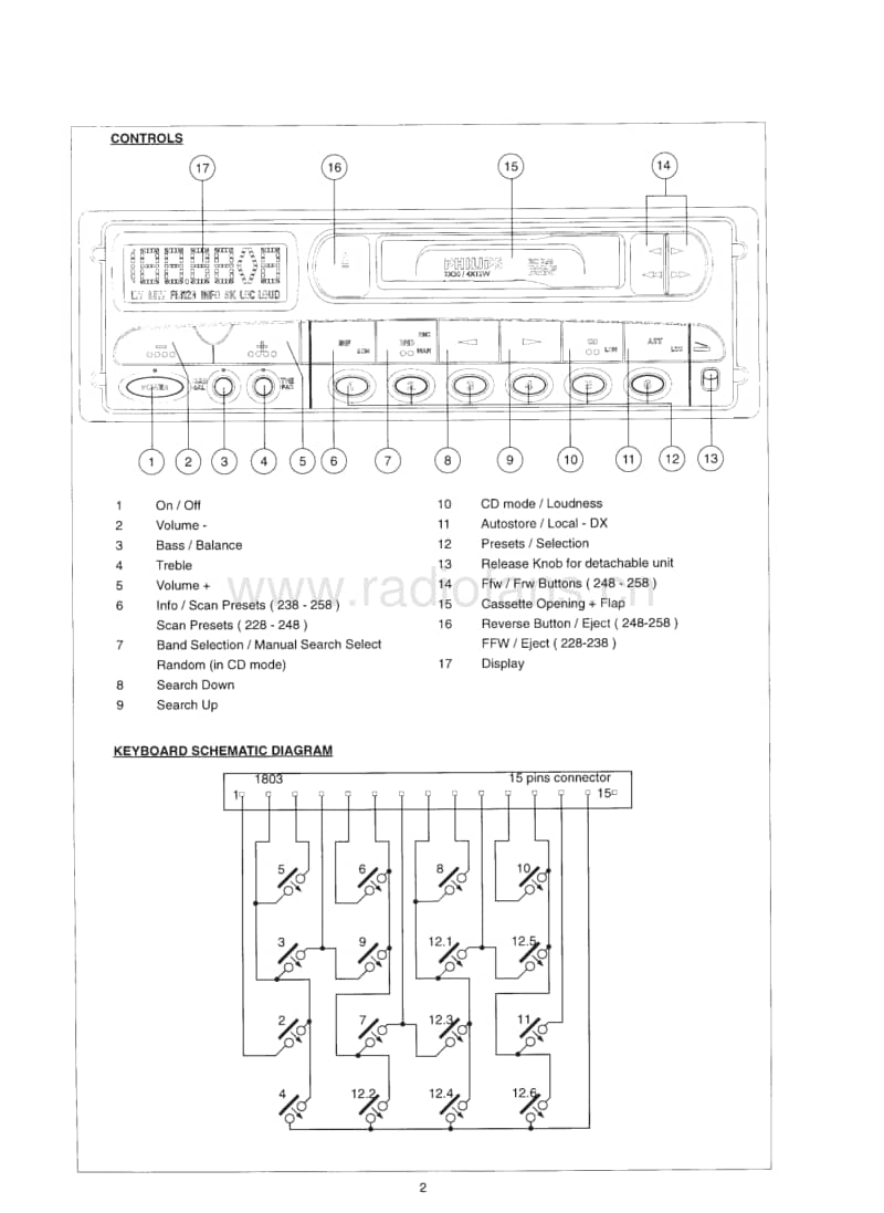 Philips-RC-24830-Service-Manual电路原理图.pdf_第2页