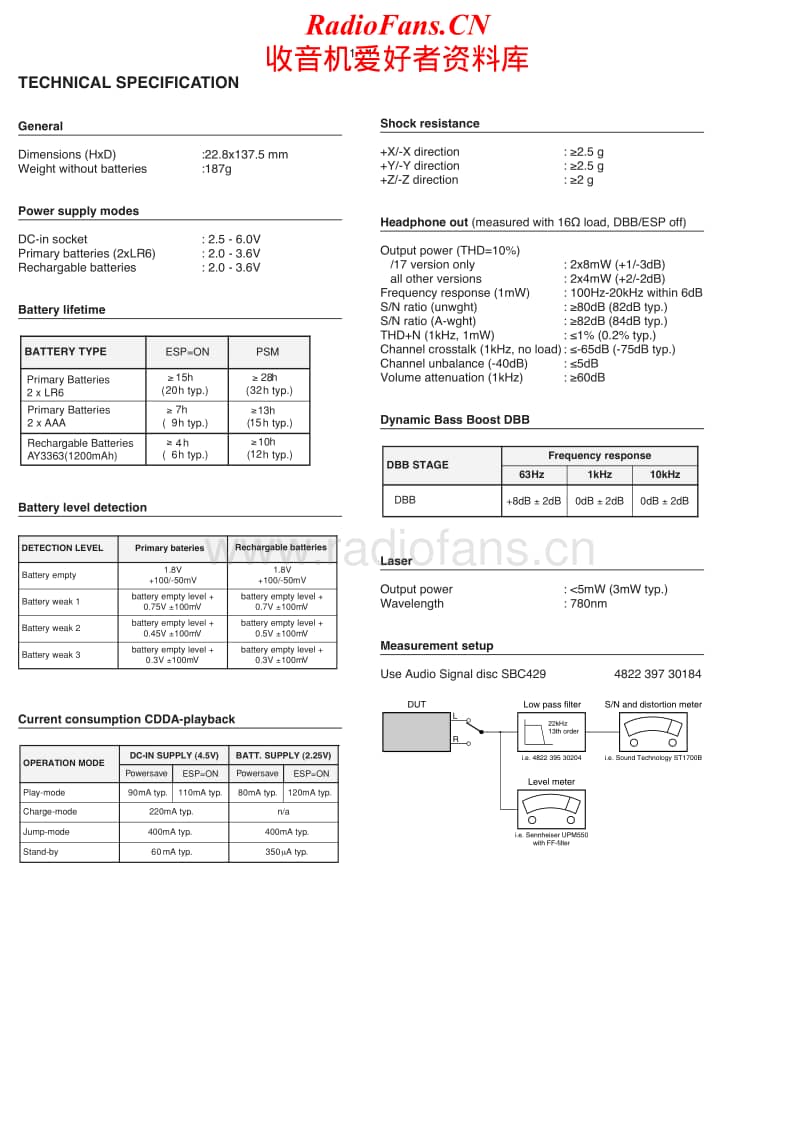 Philips-AX-5212-Service-Manual电路原理图.pdf_第2页