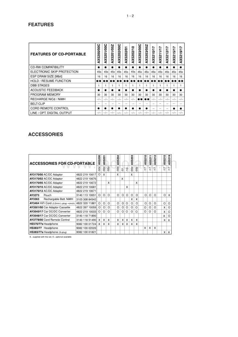Philips-AX-5212-Service-Manual电路原理图.pdf_第3页